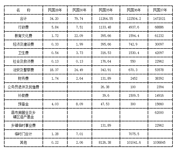 合浦105装修预算多少钱_装修水电价格预算_装修价格预算