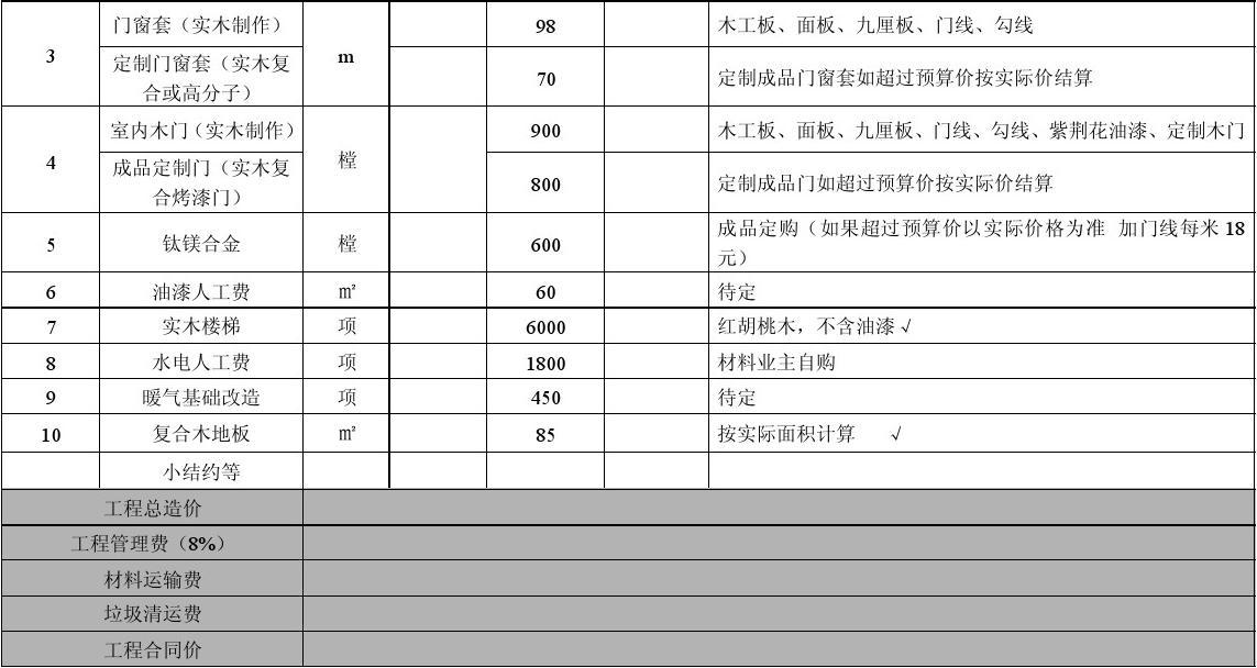 90平米装修价格预算_装修水电价格预算_成都装修包辅料预算价格多少钱