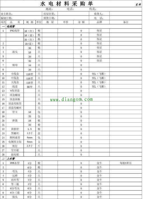 水电 改造人工_装修水电人工清单_装修水电经验