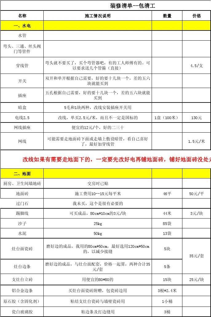 装修水电经验_水电 改造人工_装修水电人工清单