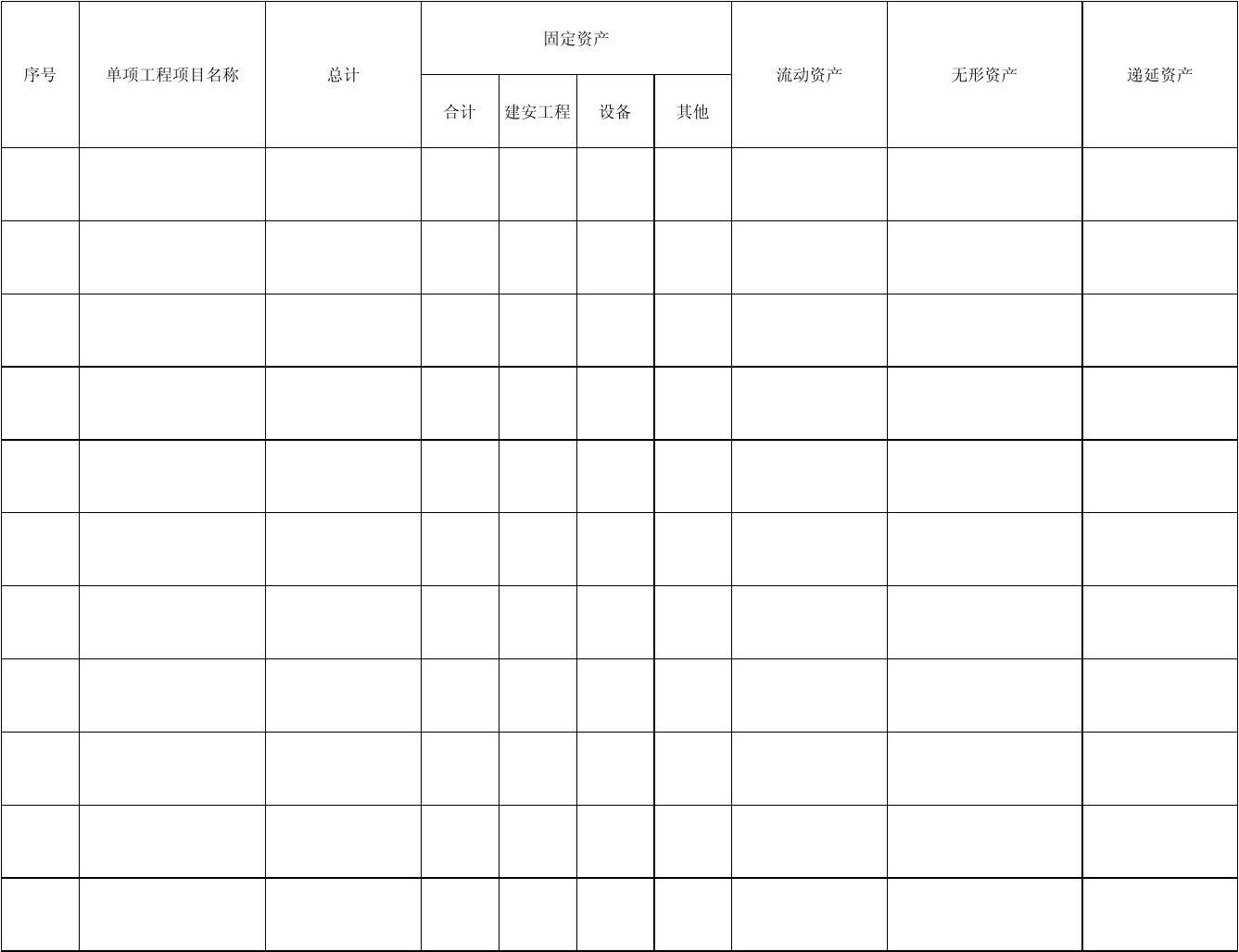 固定资产清理的清理费用_固定资产竣工前装修费用_项目竣工交付使用资产