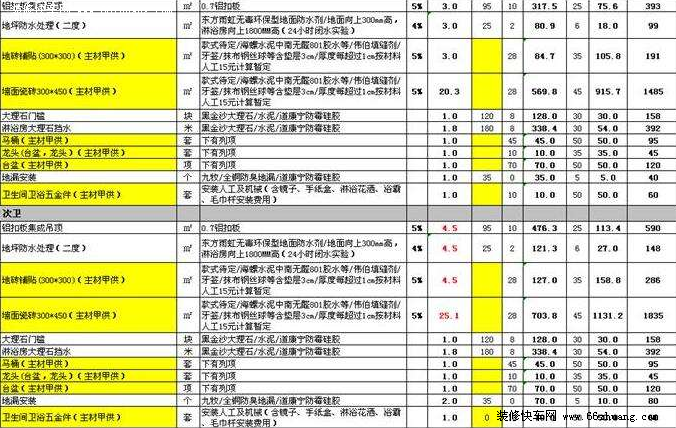最新昆明新房装修报价表