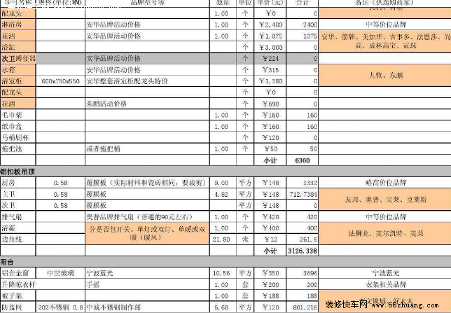 最新昆明新房装修报价表
