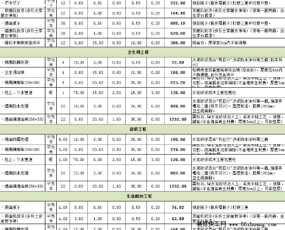 最新昆明新房装修报价表