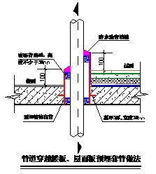 防水装修_装修卫生间防水怎么做_装修防水楼板要不要刷