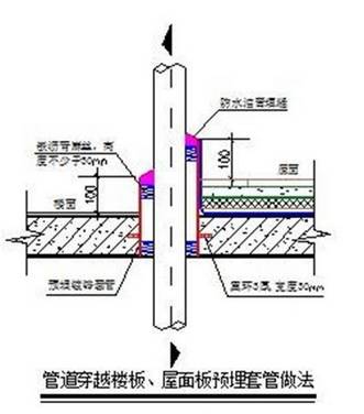 装修防水楼板要不要刷_防水装修_装修卫生间防水怎么做