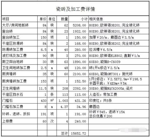 泥工工程报价明细表图片