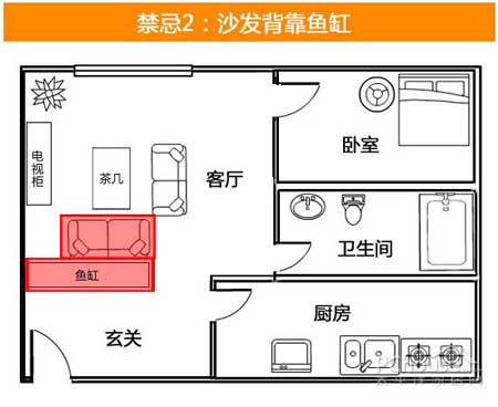 家居风水 鱼缸 方位 尺寸_鱼缸客厅风水财位方位_房屋装修风水鱼缸方位