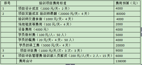 公司安全知识培训表_客户装修需求表_装修公司客户培训问答表