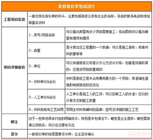 装修78平方米价格预算_143平方房子装修价格_装修价格预算90平方