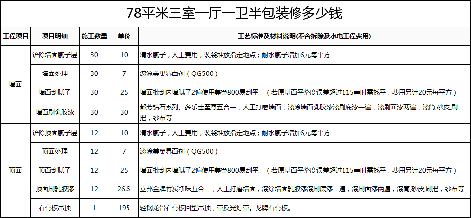 143平方房子装修价格_装修78平方米价格预算_装修价格预算90平方