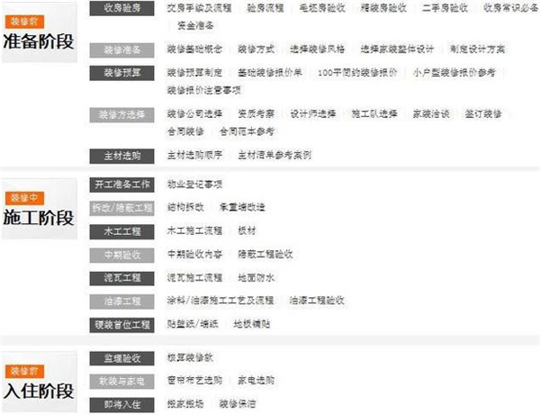 装修顺序