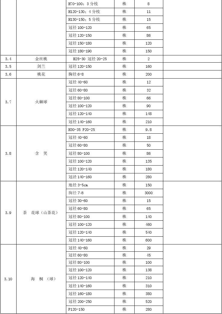 装修价格预算_新人做市政工程预算_装修报价预算淮安市