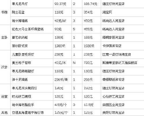 装修价格预算_地中海风格装修预算表_装修材料清单及预算