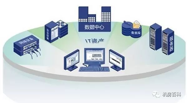 IDC机房建设（机房装修工程）技术方案模板