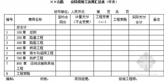 公路工程竣工验收全套表格
