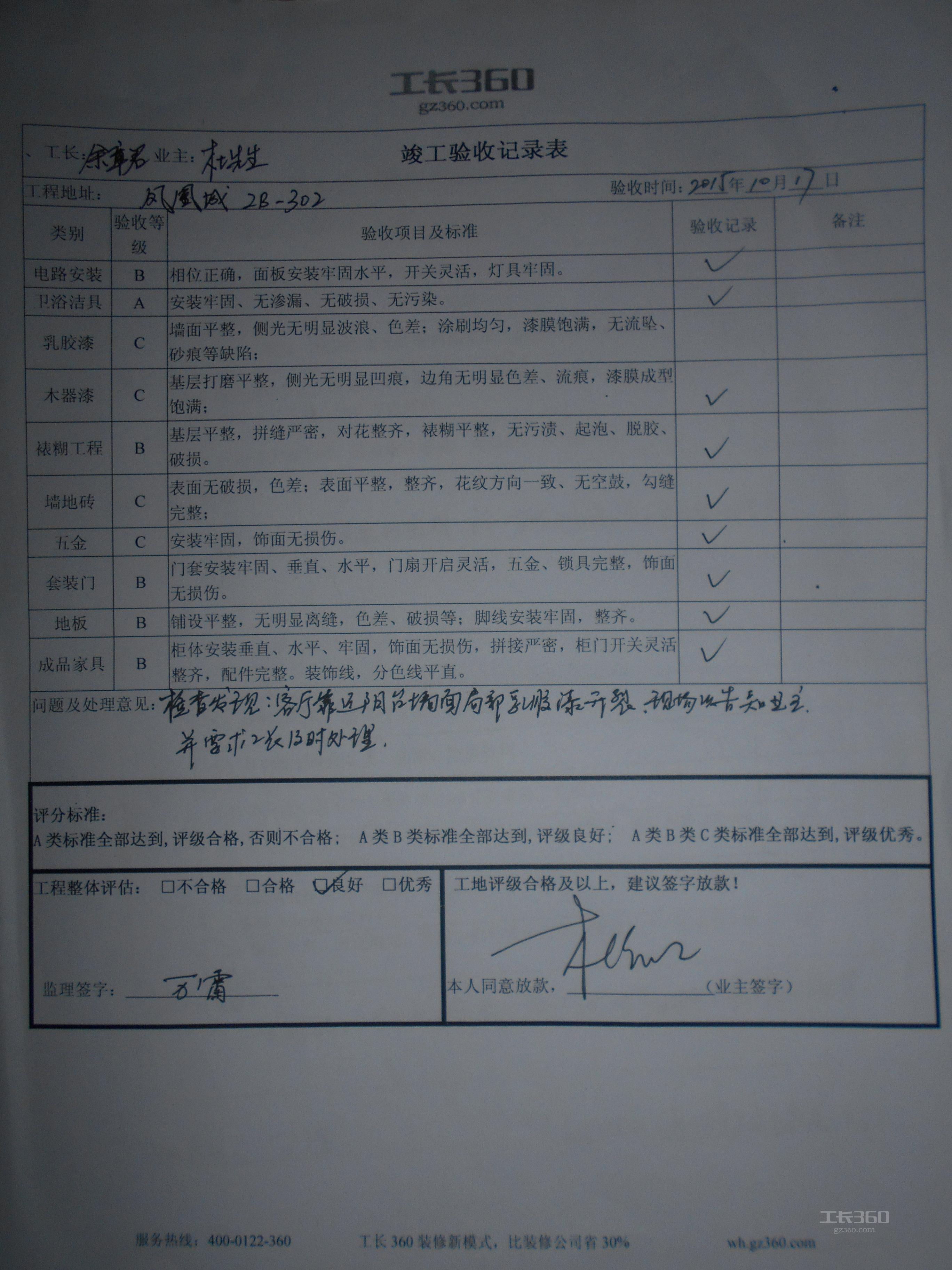 工程项目竣工环保验收申请报告_竣工报告 竣工验收报告_精装修工程竣工验收报告