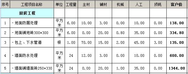 小户型装修图片_两房一厅小户型装修 土巴兔装修效果图_沈阳小户型装修预算表