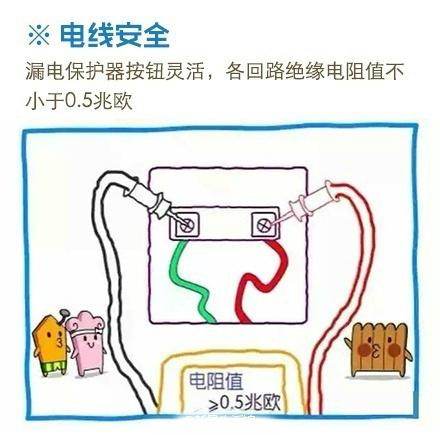 装修水电走向卡通示意图 9张图、1分钟看懂所有装修水电走向