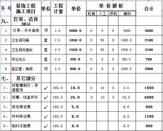 家庭装修6万110平方费预算清单_衡阳50平方毛坯房全包装修多少钱_装修全包预算一般多少钱一平方