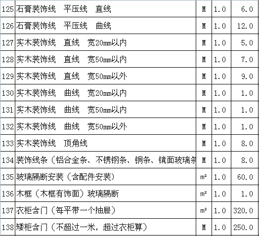 北京水电燃气费_哈尔滨装修水电人工费_水电 改造人工