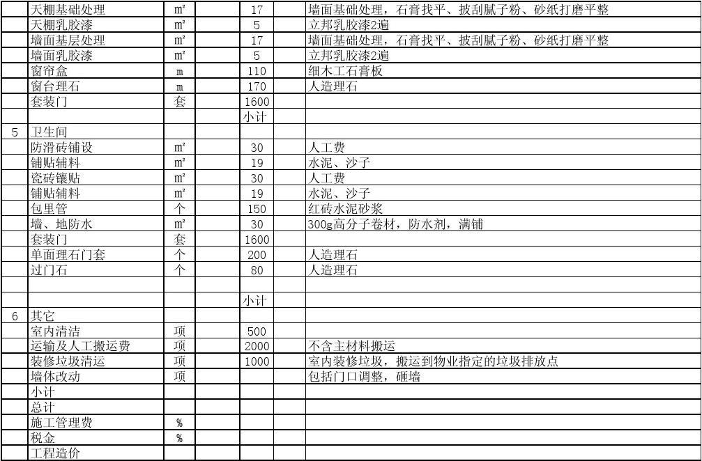装修价格人工预算_70平米装修价格预算_装修价格预算130平方