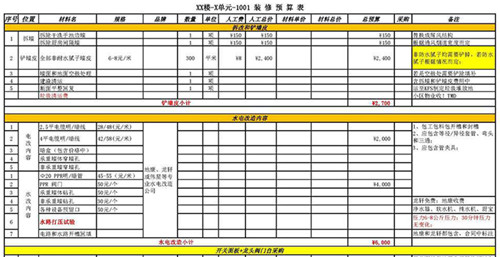 装修垃圾清理费标准_装修设计费标准_绿色装修选材设计500问:居室细节设计