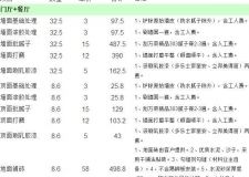 135平米房子装修费用多少