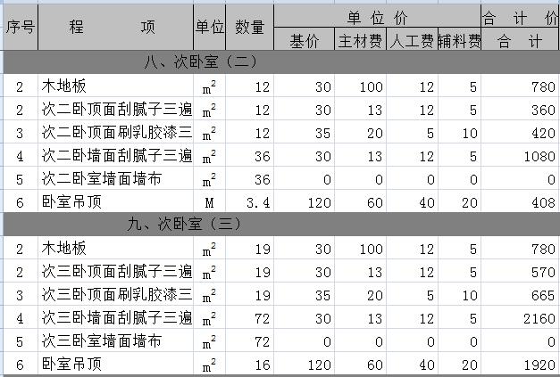 上海60平装修全包价格_130平全包装修预算_装修全包报价单