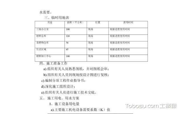装修资料包括哪些内容呢之临时用料