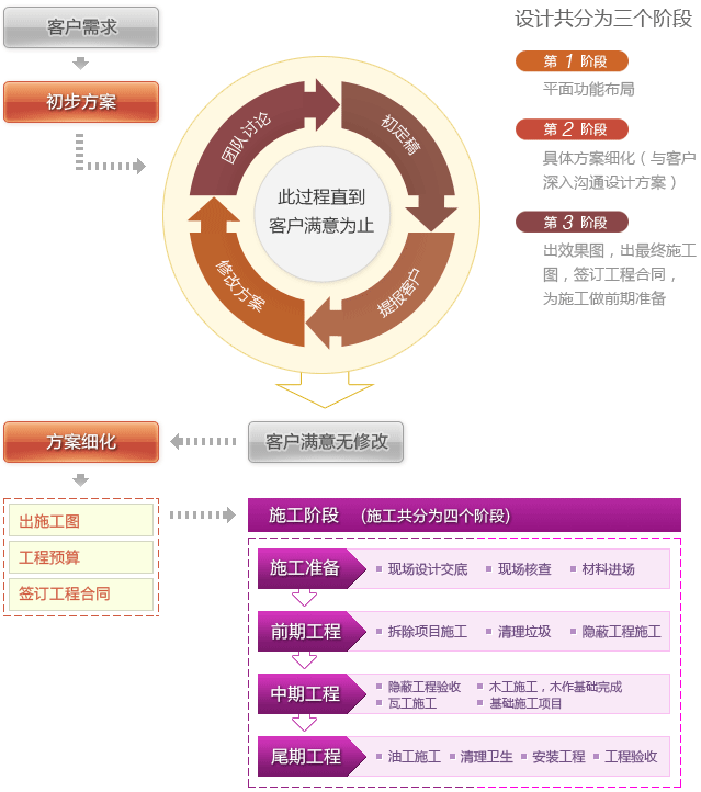 客户接待流程_公司客户接待流程_装修公司客户接待问答