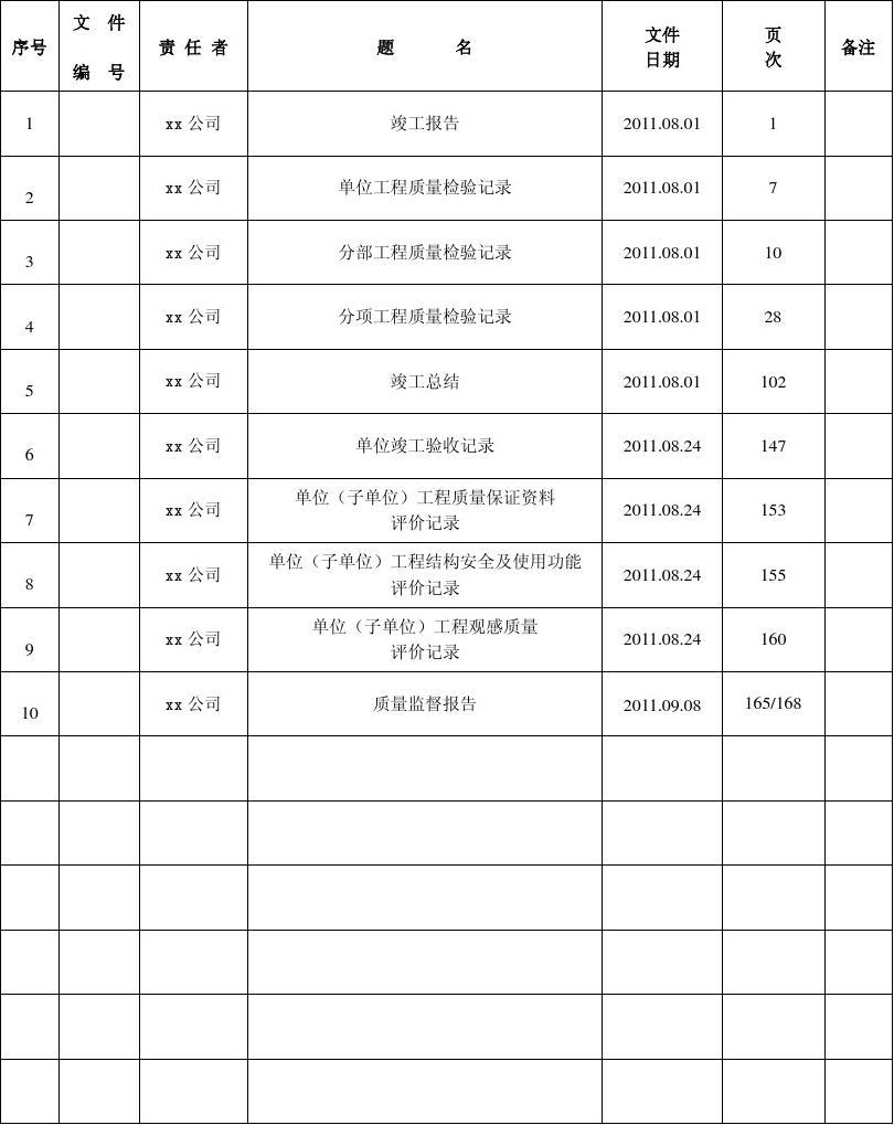 装修竣工资料目录_工业厂房竣工资料_竣工图纸目录
