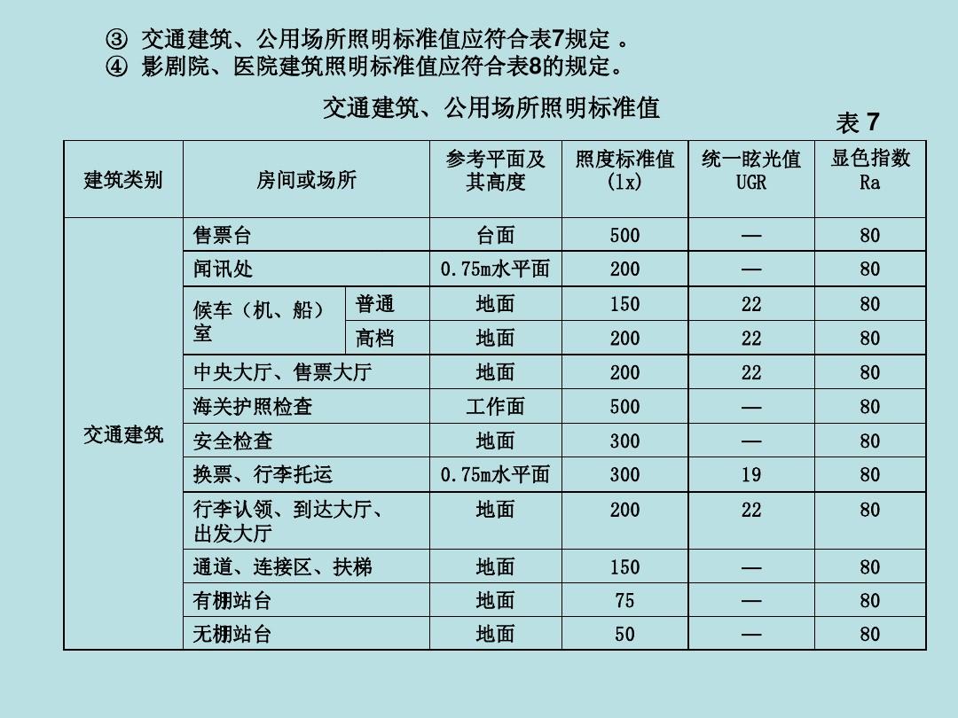 家庭装修设计施工图收费标准_同济大学建筑设计研究院设计收费参照标准_绿色装修选材设计500问:居室细节设计