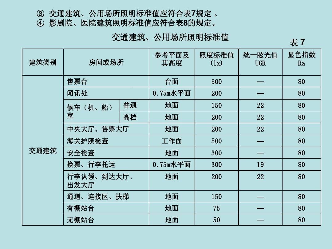 家居设计收费标准 装修设计费是如何收取的-今日头条