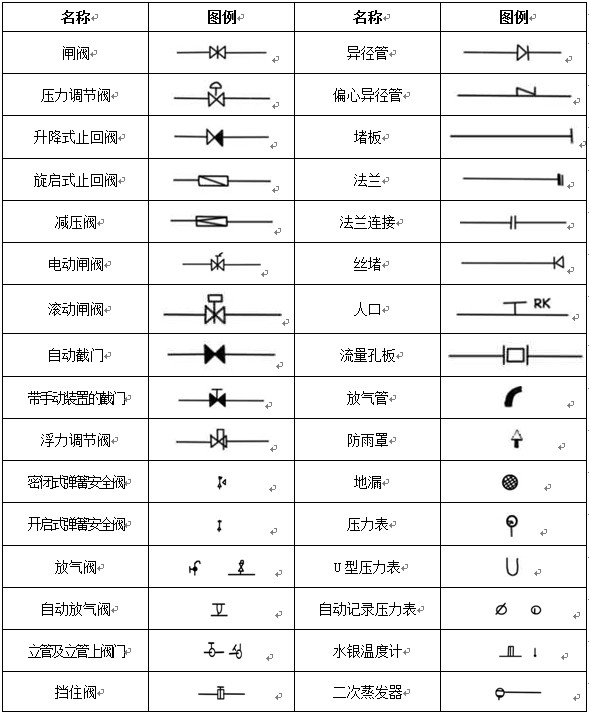 装修拟投入的主要施工机械设备表_装修施工图图例详表_装修 拟投入的主要施工机械设备表