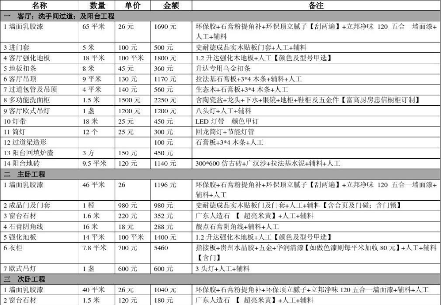 80平全包装修价格预算_常州80平家装全包价格_全包装修价格