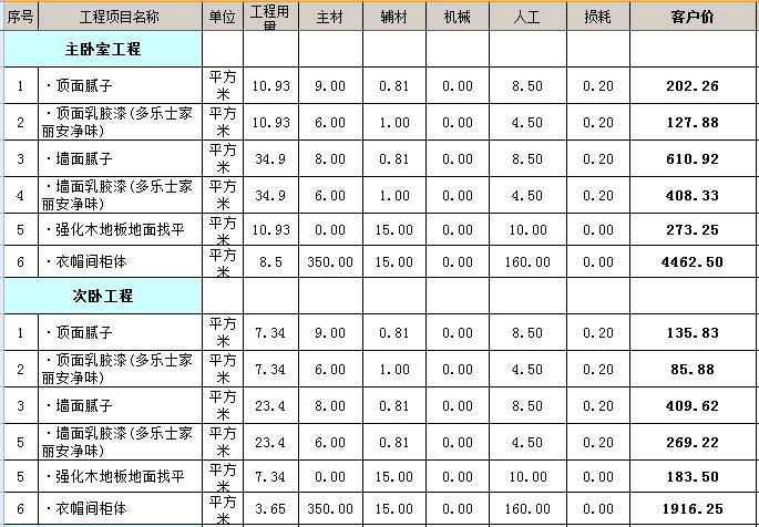全包装修价格_常州80平家装全包价格_80平全包装修价格预算