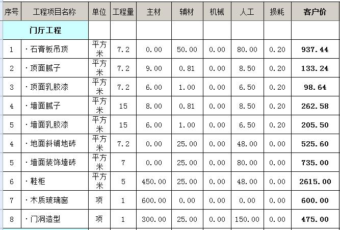 装修预算材料材质参数_材料预算价格包括_材料预算