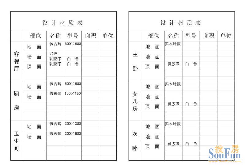 装修预算材料材质参数_材料预算价格包括_材料预算
