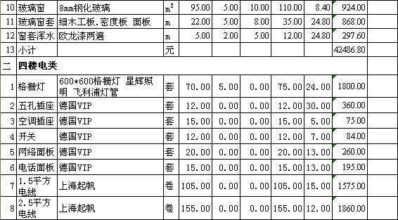 材料的预算价格_材料预算单价_装修预算材料材质参数