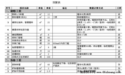 材料预算单价_装修预算材料材质参数_材料的预算价格