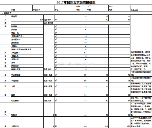 装修涂料预算_装修大理石预算_装修 水电工程预算