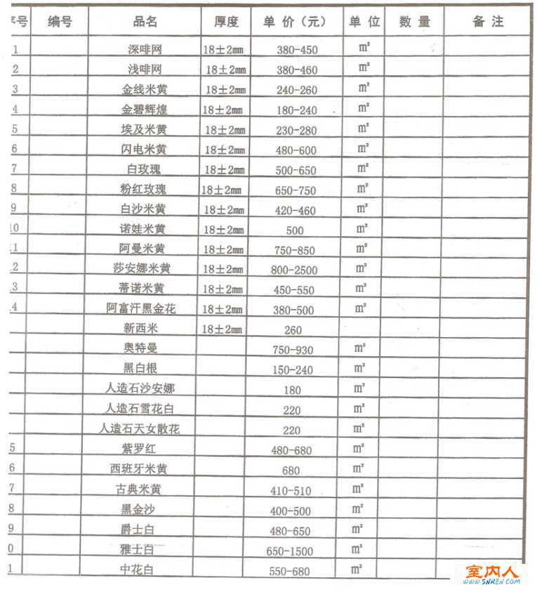 装修大理石预算_装修涂料预算_装修水电安装预算