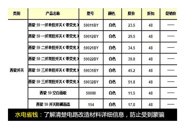140平方水电装修预算表_跨年度预算平衡_跨年度预算