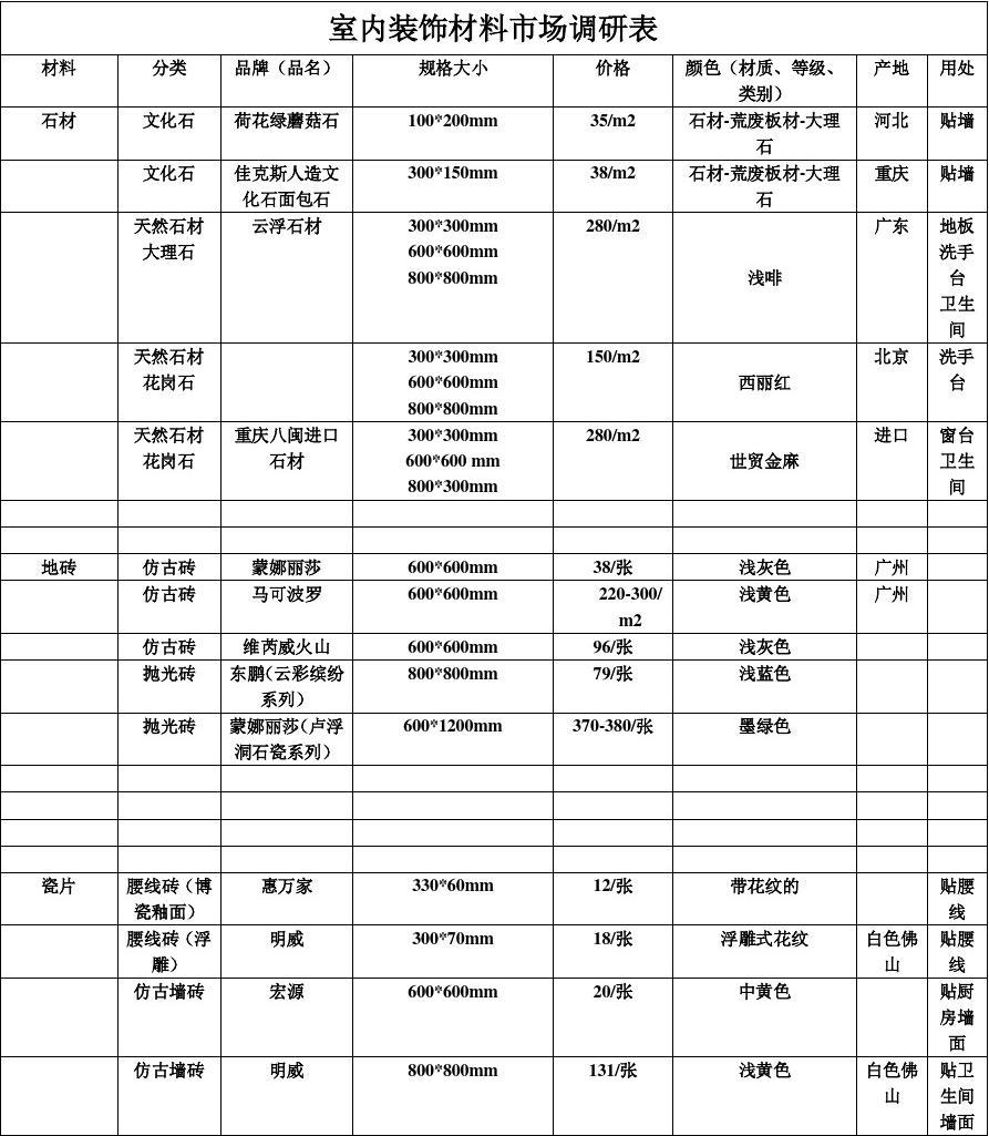装修市场调研问答_淘宝模板装修市场_淘宝装修市场市场