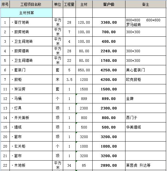 装修价格预算90平方_6平厨房装修价格_47平装修价格预算