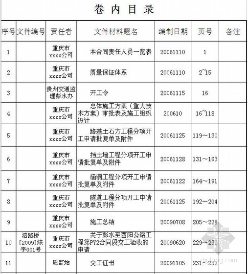 竣工图纸目录_装修工程竣工资料目录_上海市建筑安装工程质量竣工资料免费下载
