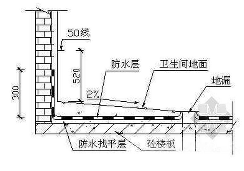 卫生间做防水多少钱_装修卫生间防水价格_绍兴卫生间做防水价格
