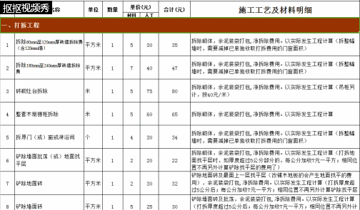 装修合同材料预算_材料预算单价_工程材料预算