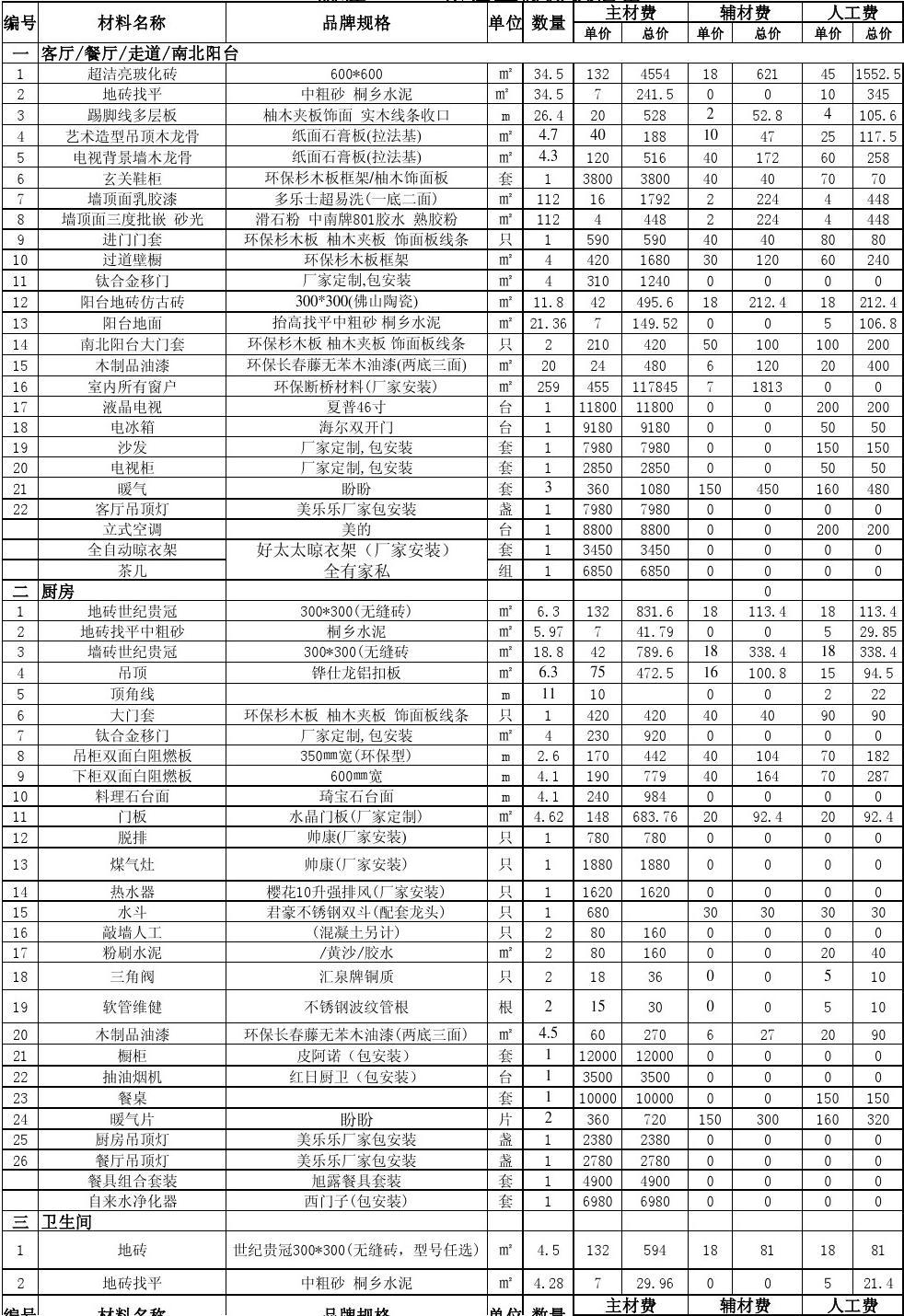38万装修预算_装修报价预算_装修辅材预算